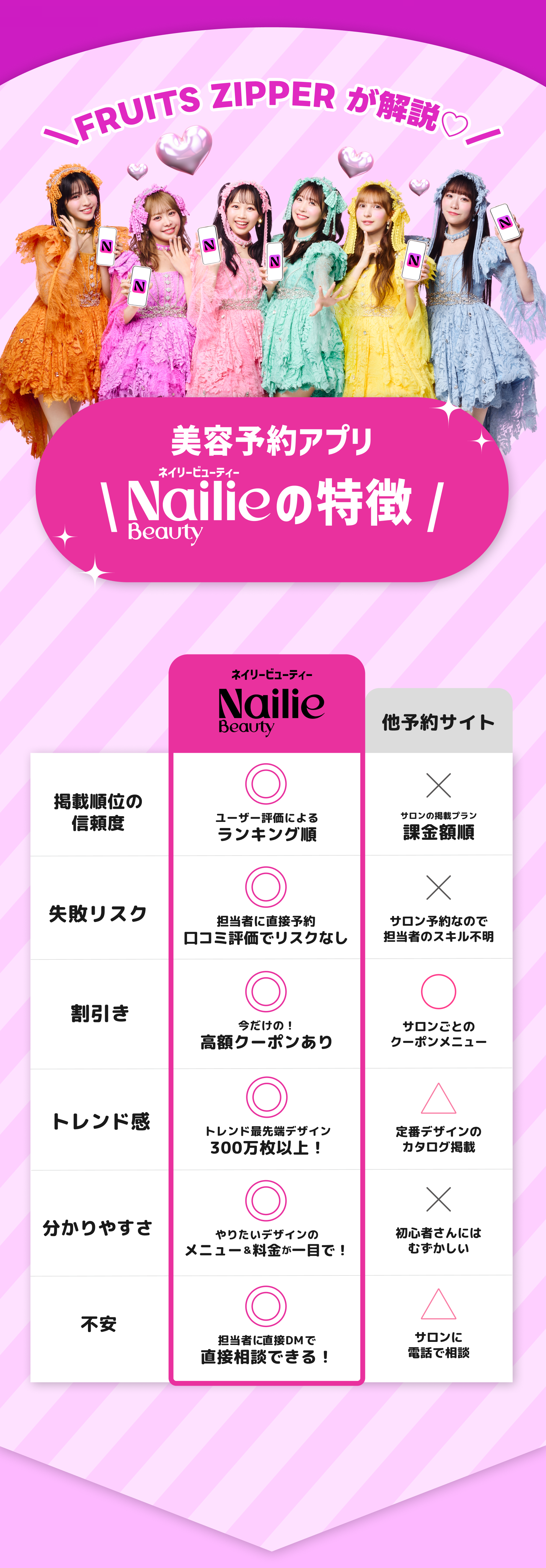 Nailie Beautyの特徴